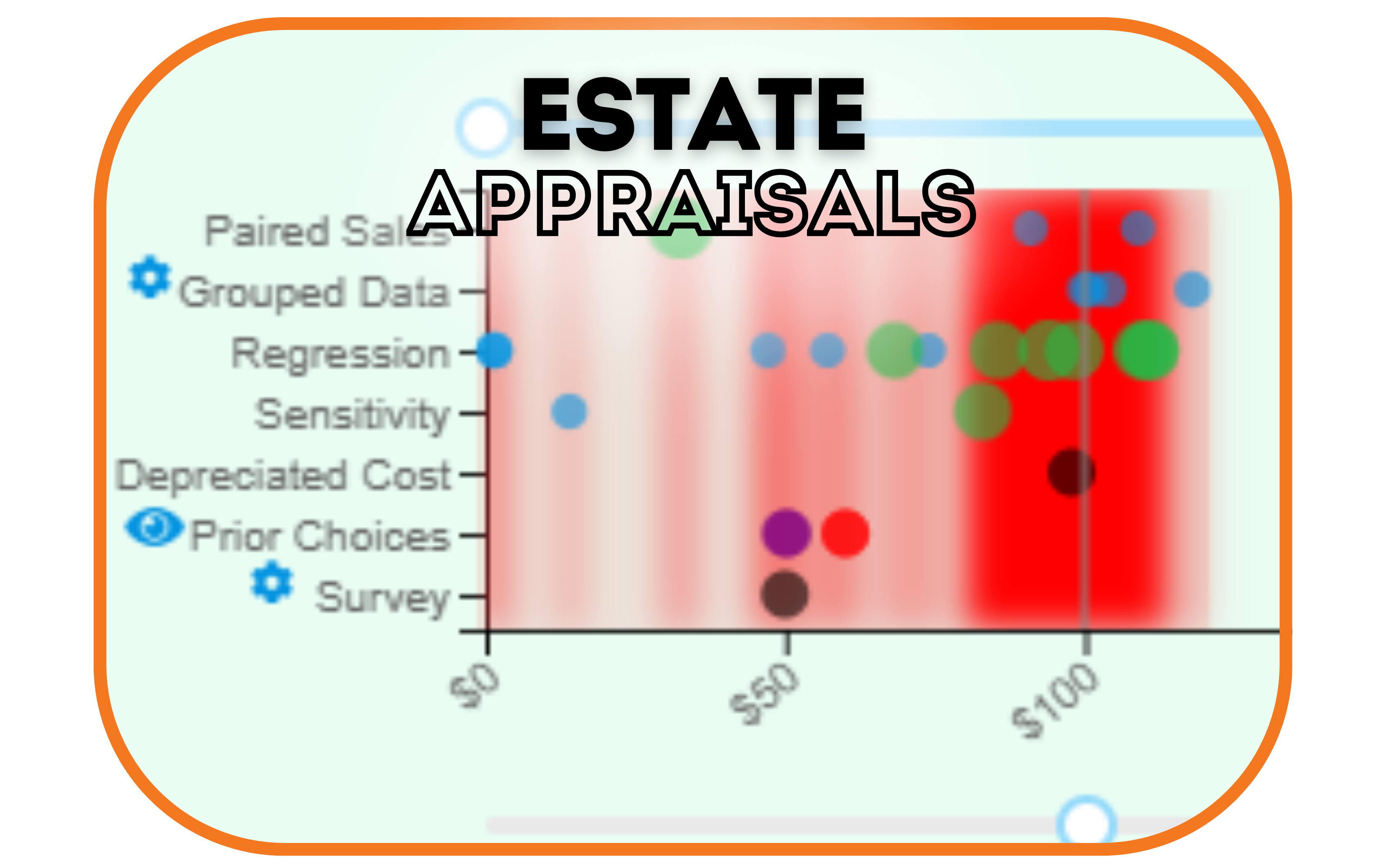 estate appraisals